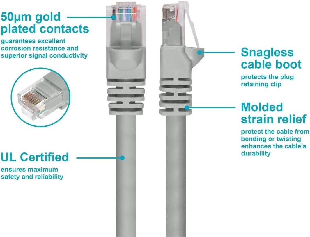 image:imageMonoprice 10FT 24AWG Cat5e 350MHz UTP Ethernet Bare Copper Network Cable GrayGray