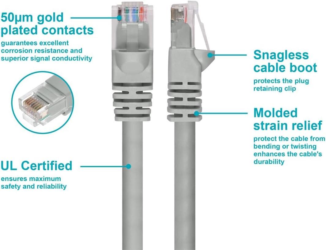image:imageMonoprice 10FT 24AWG Cat5e 350MHz UTP Ethernet Bare Copper Network Cable GrayGray