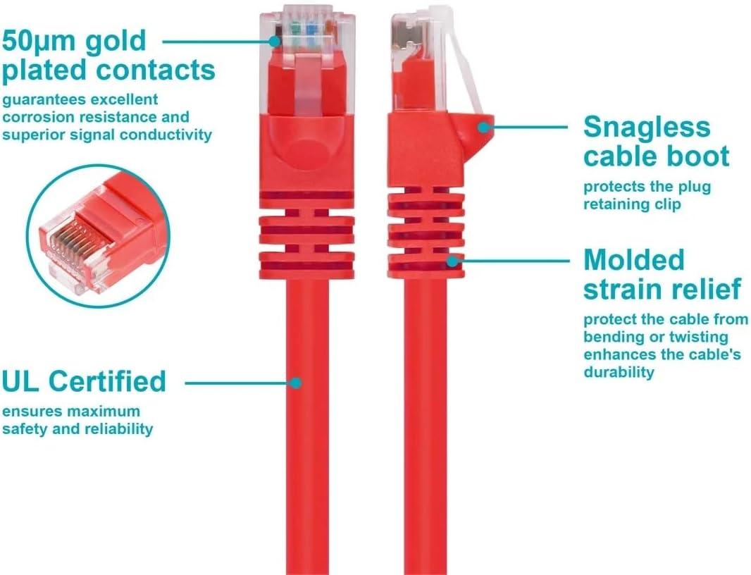image:imageMonoprice 10FT 24AWG Cat5e 350MHz UTP Ethernet Bare Copper Network Cable GrayRed