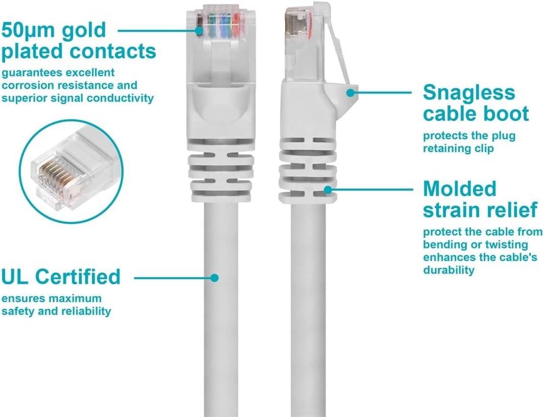 image:imageMonoprice 10FT 24AWG Cat5e 350MHz UTP Ethernet Bare Copper Network Cable GrayWhite