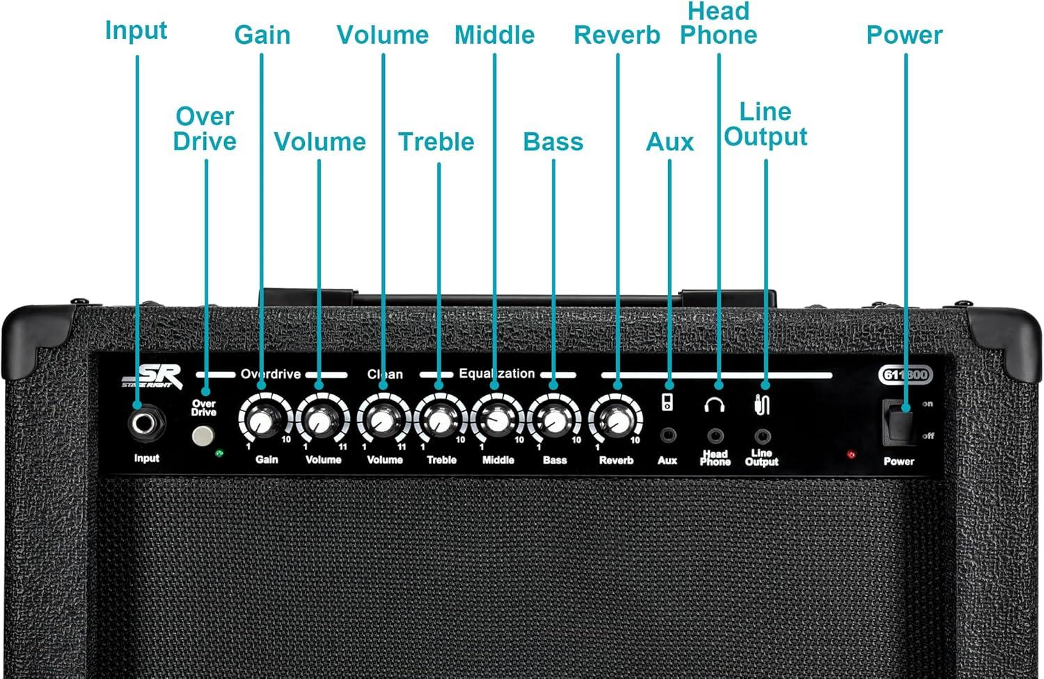 image:imageMonoprice 1x10 Guitar Combo Amplifier Black 40Watt Spring Reverb 10Inch 4Ohm Speaker High amp Low Inputs Headphone Output Stage Right SeriesAmplifier